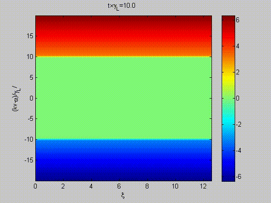 Bump on tail simulation animation