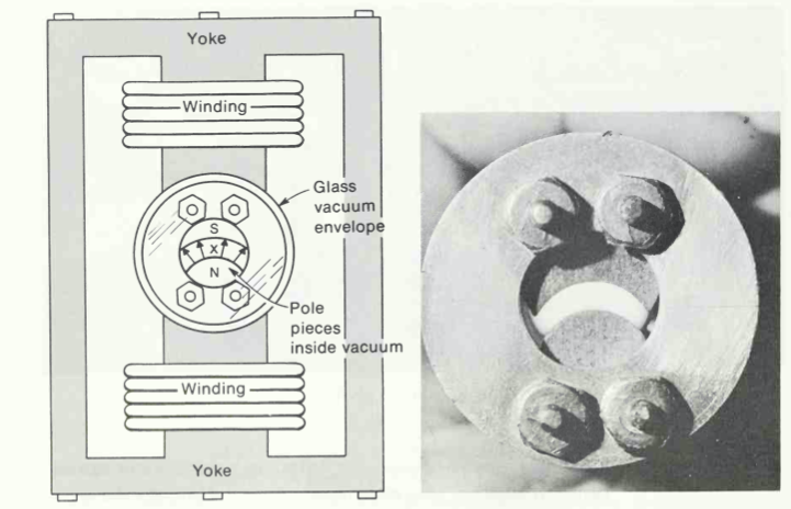Modern Stern Gerlach setup 2